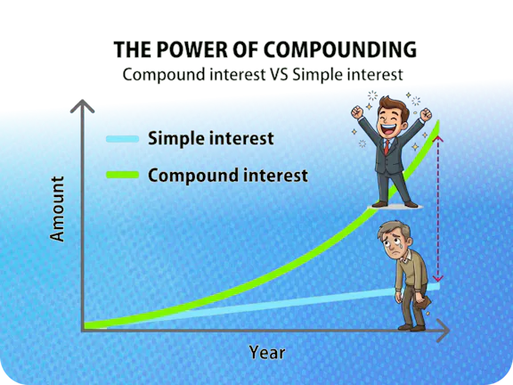 compound interest explained